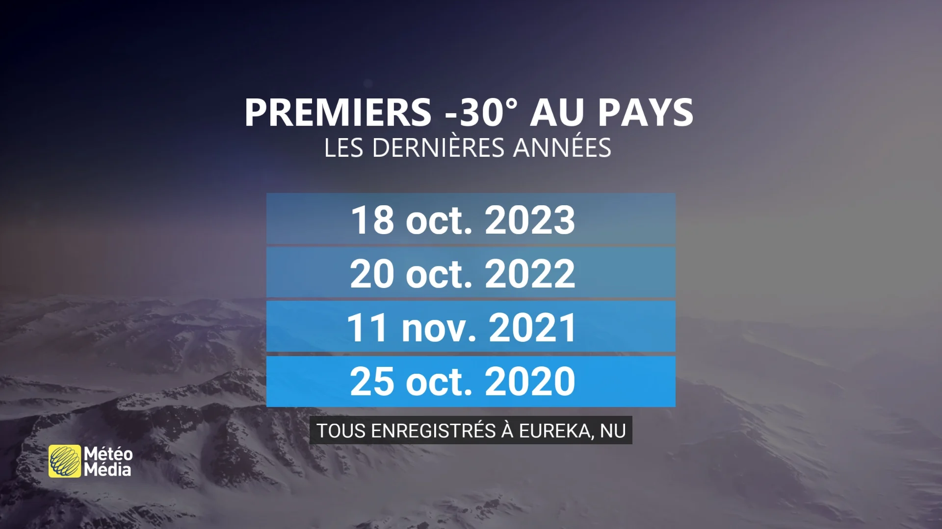 PREMIERS -30 - DERNIÈRES ANNÉES