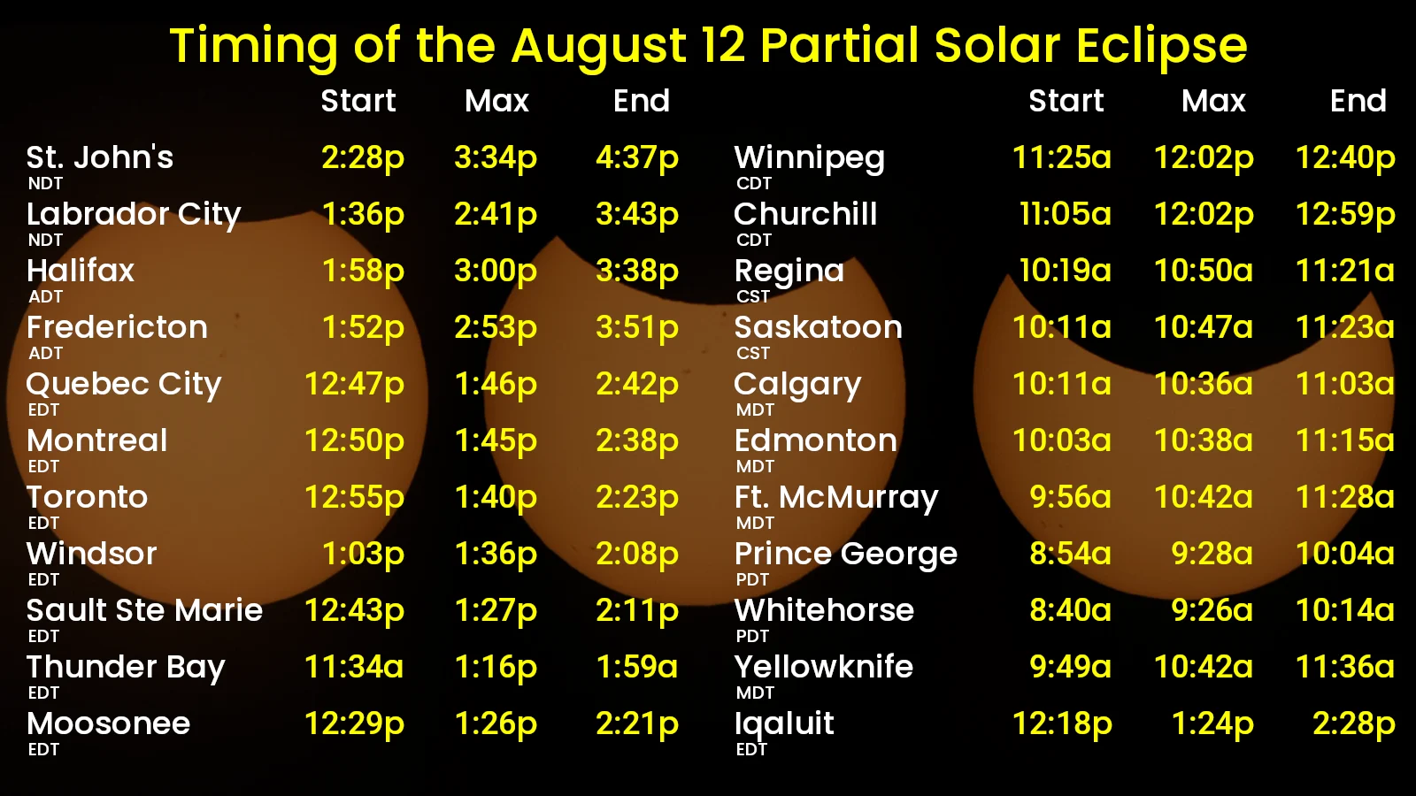 Timing of Aug 12 2026 Partial Solar Eclipse - Canada
