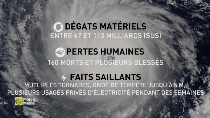 OURAGAN3 - IAN-CONSEQUENCES