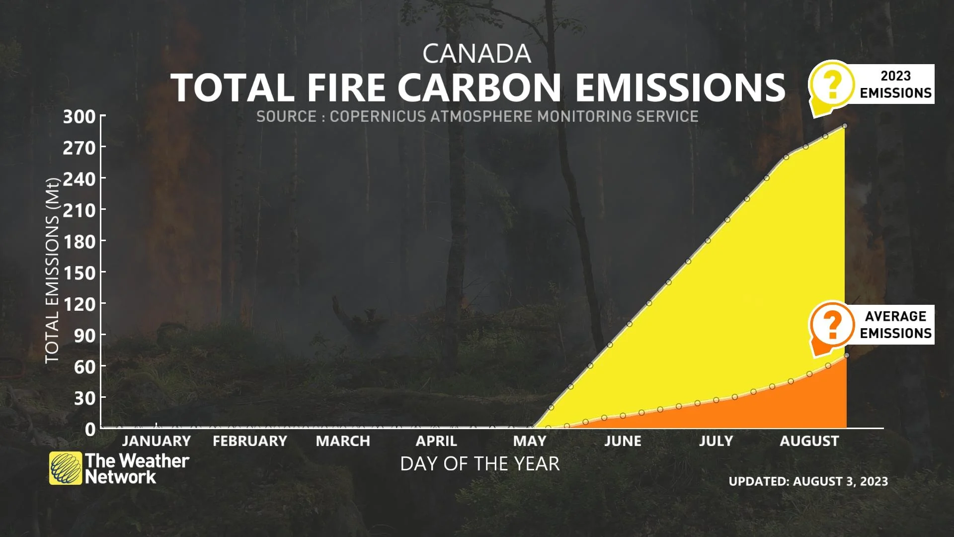 Canada Record Fire Emissions 2023