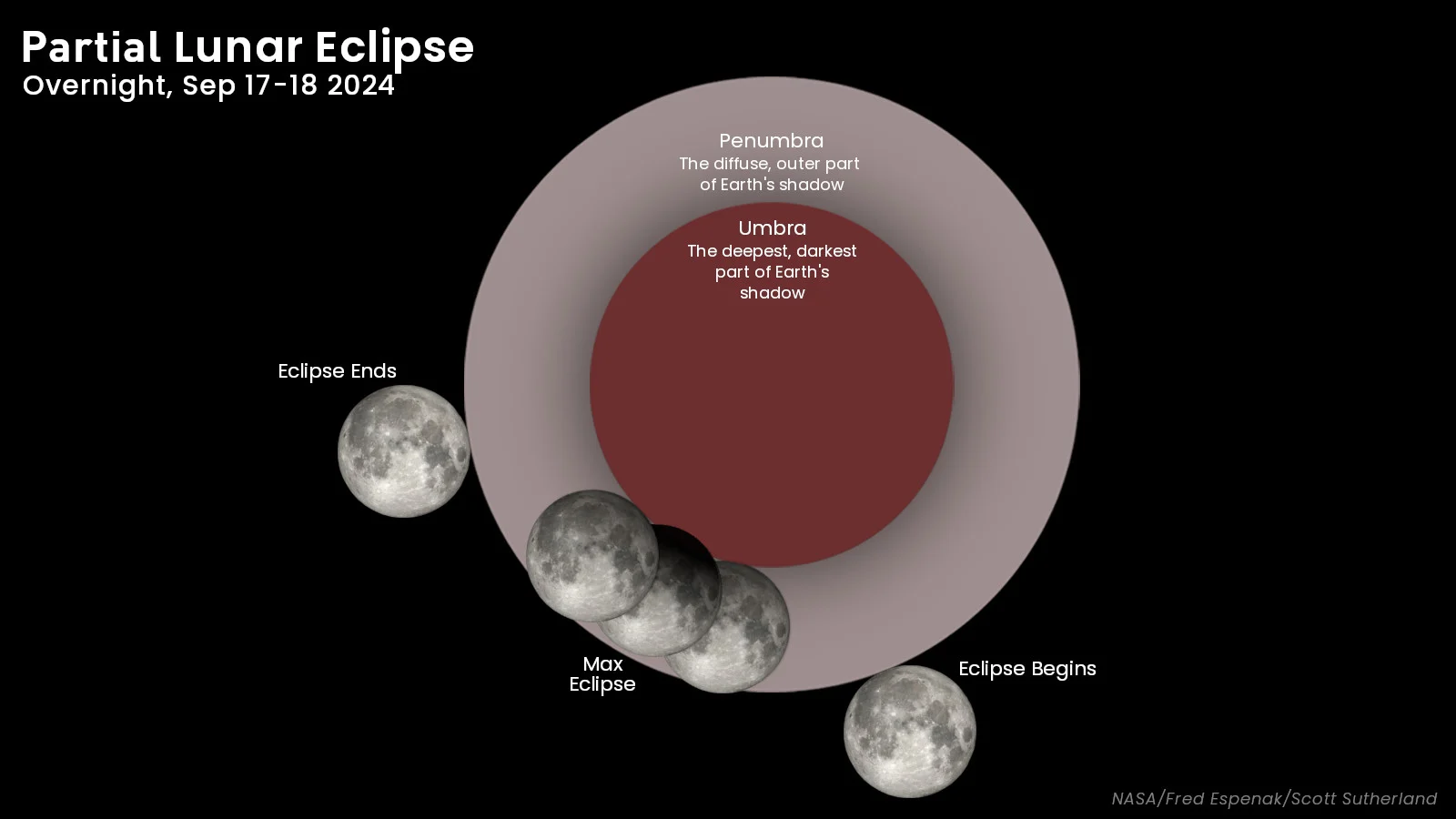Eclipse Primer Sep 18 2024 