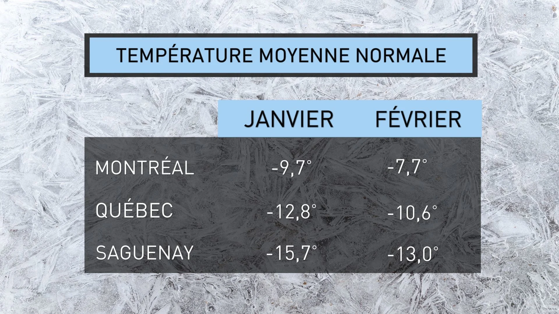 CATH TEMP JANVIER