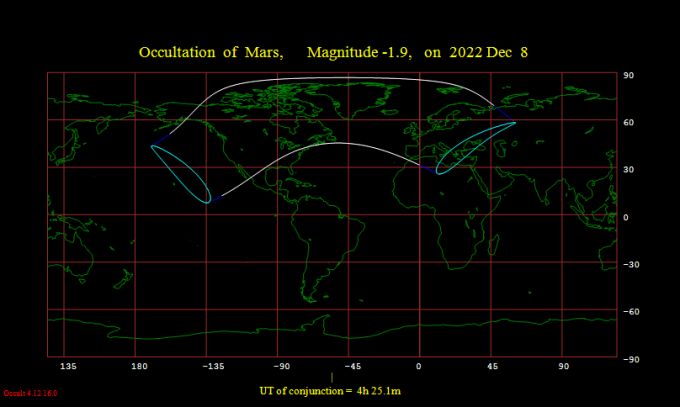 Occultation of the planet Mars