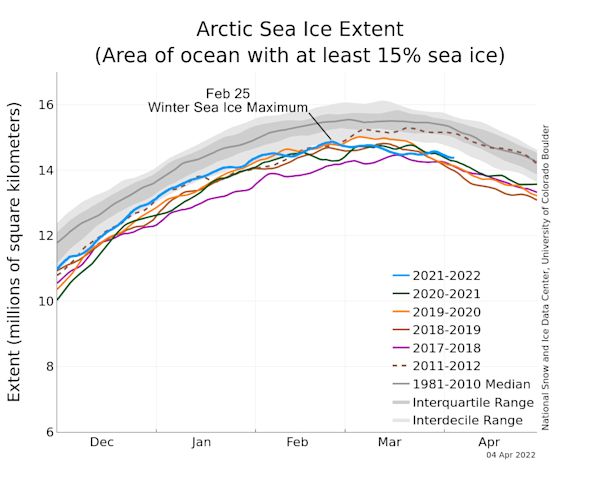 Arctic-Sea-Ice-March2022-NSIDC