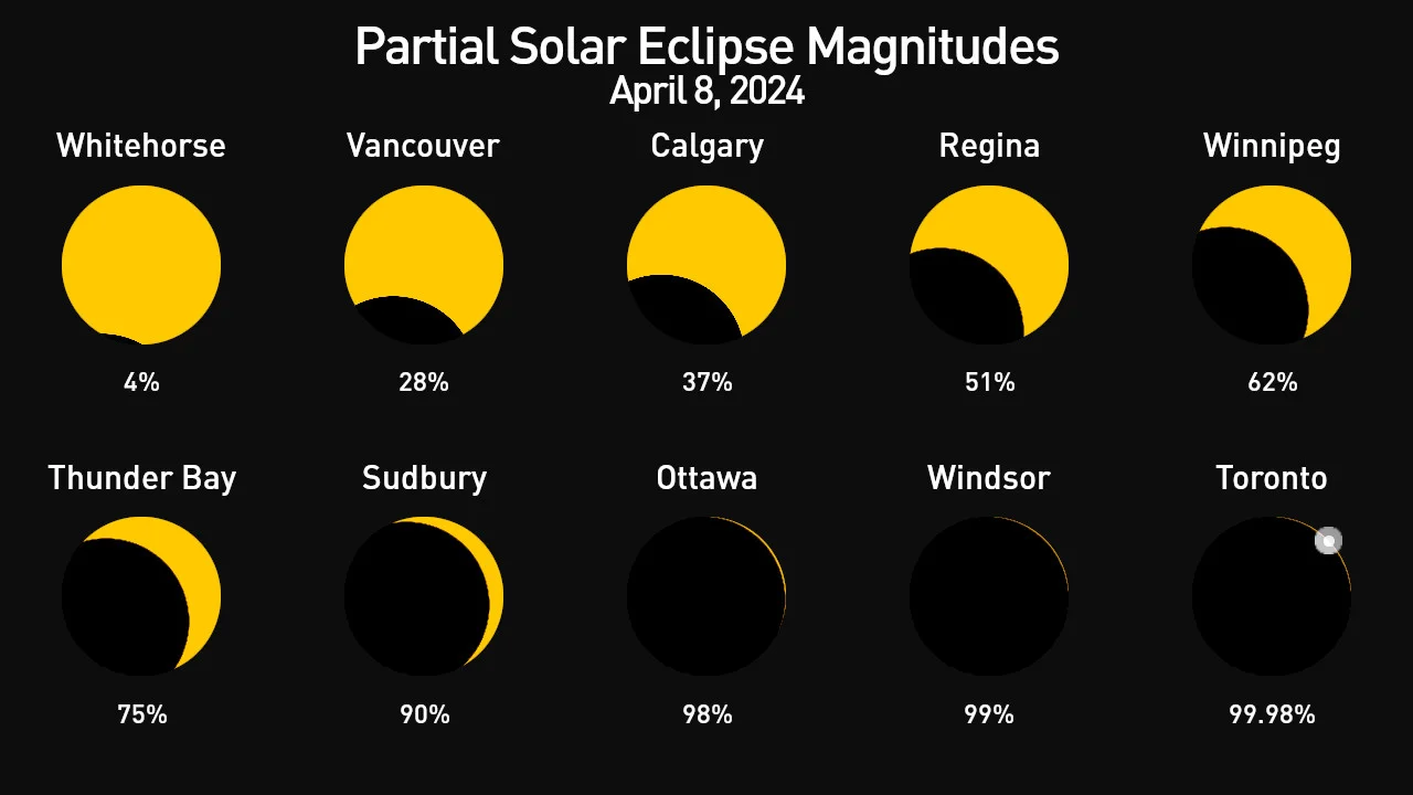 Partial Eclipse Magnitudes - Canada - April 8, 2024