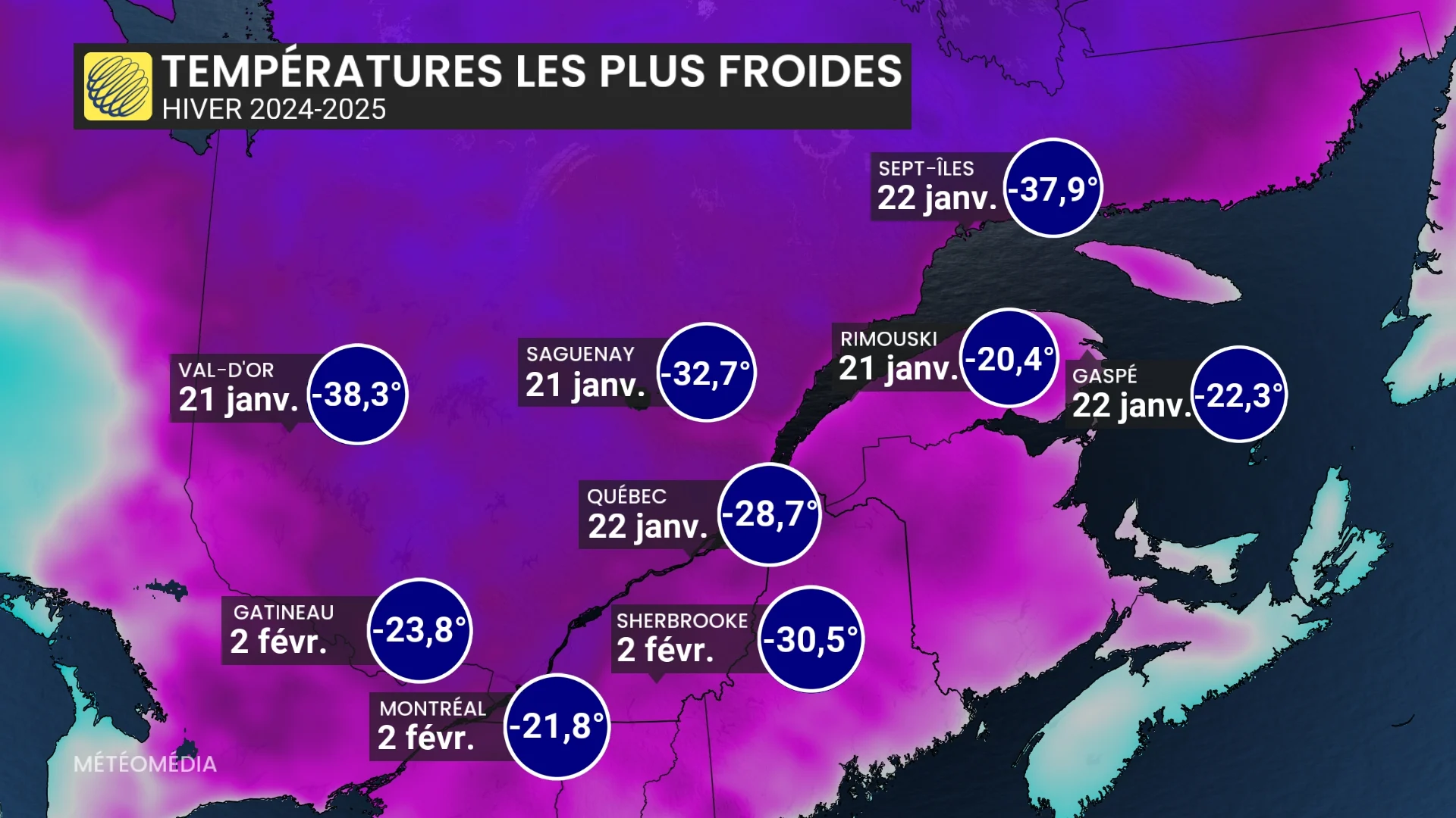 FROID3
