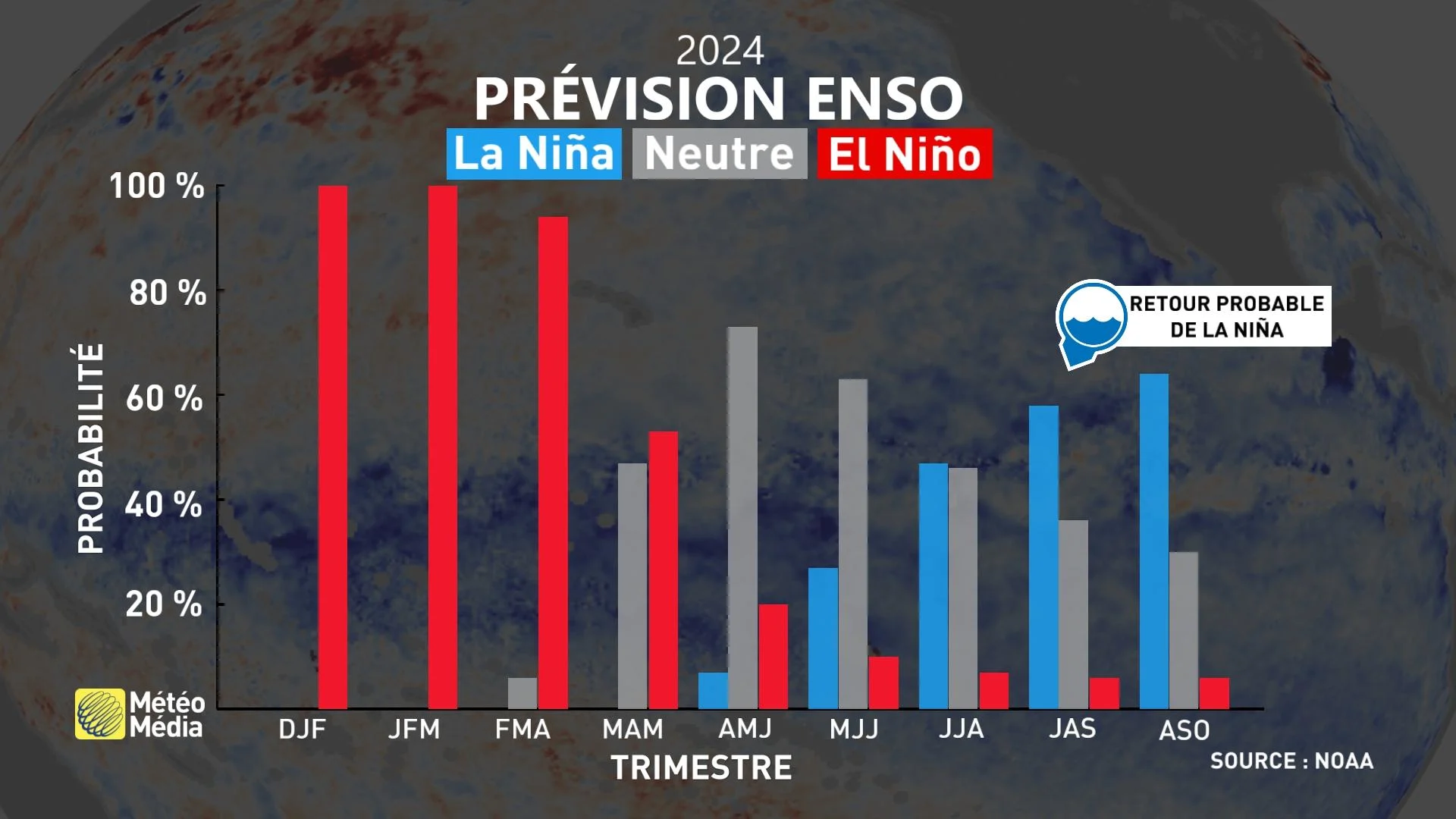 EL NINO 4