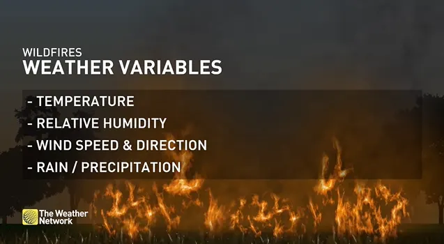wildfire weather variables