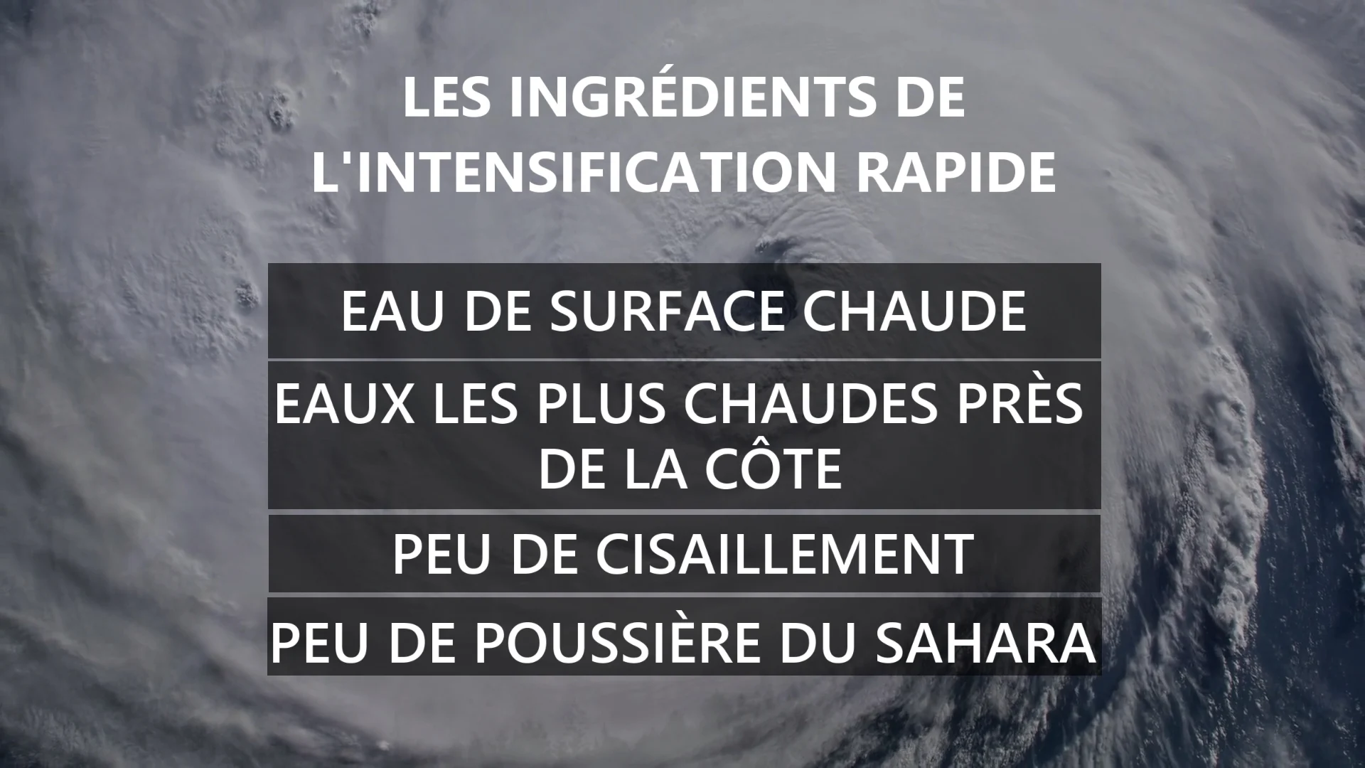 Beryl dimanche image intensification