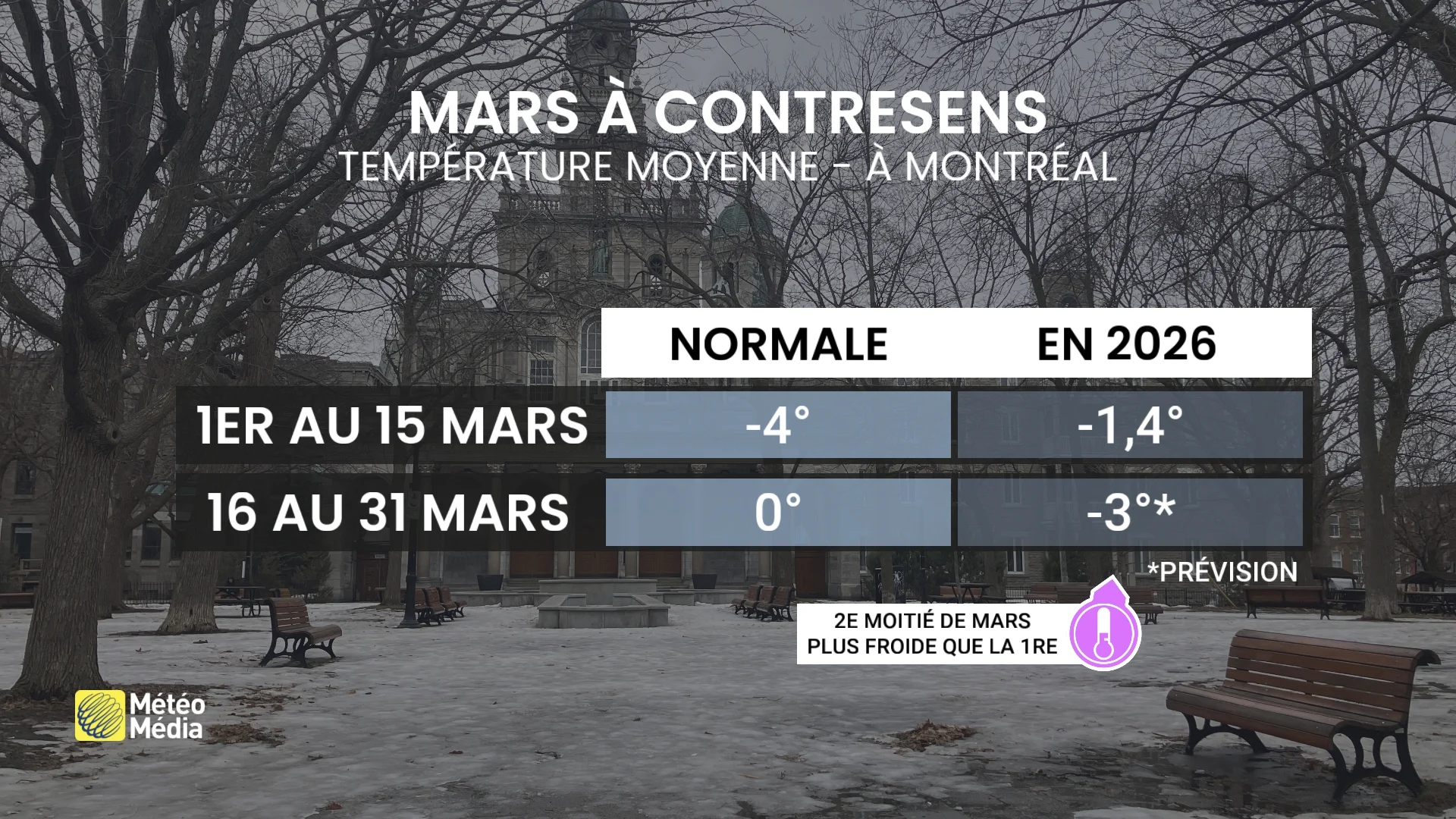 mars a contresens