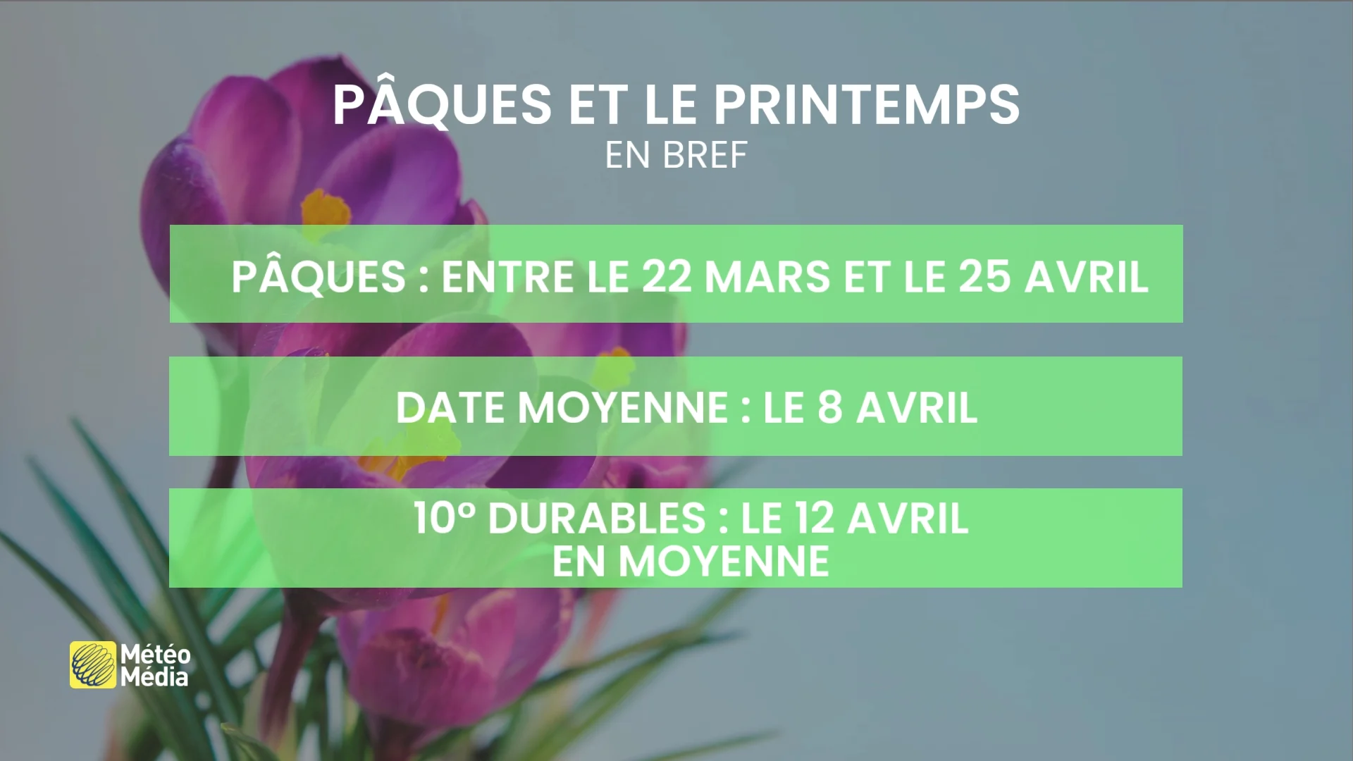 La météo de Pâques prédit-elle le reste de la saison?