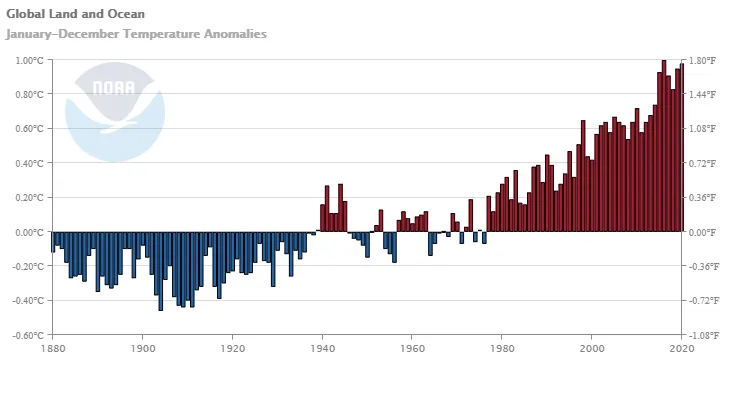 global-land-ocean-anomalies-202001-202012-NOAA