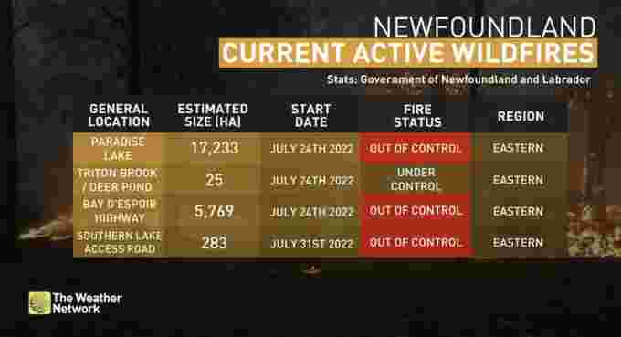 Newfoundland wildfires active - Aug. 10, 2022.