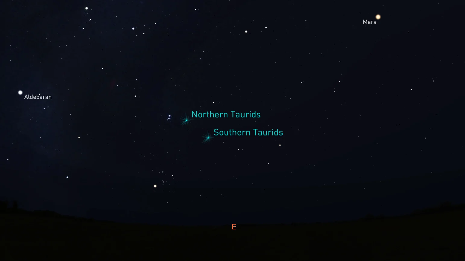 Taurids-meteor-shower-radiants-Stellarium