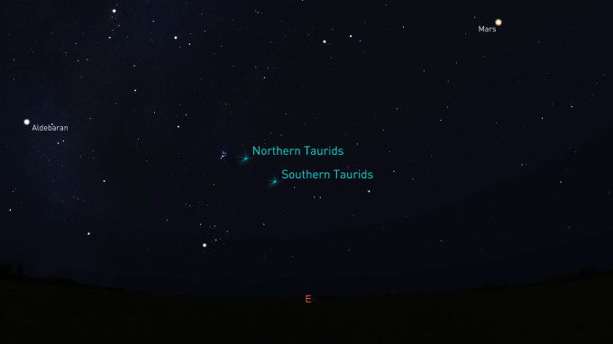 Taurids-meteor-shower-radiants-Stellarium