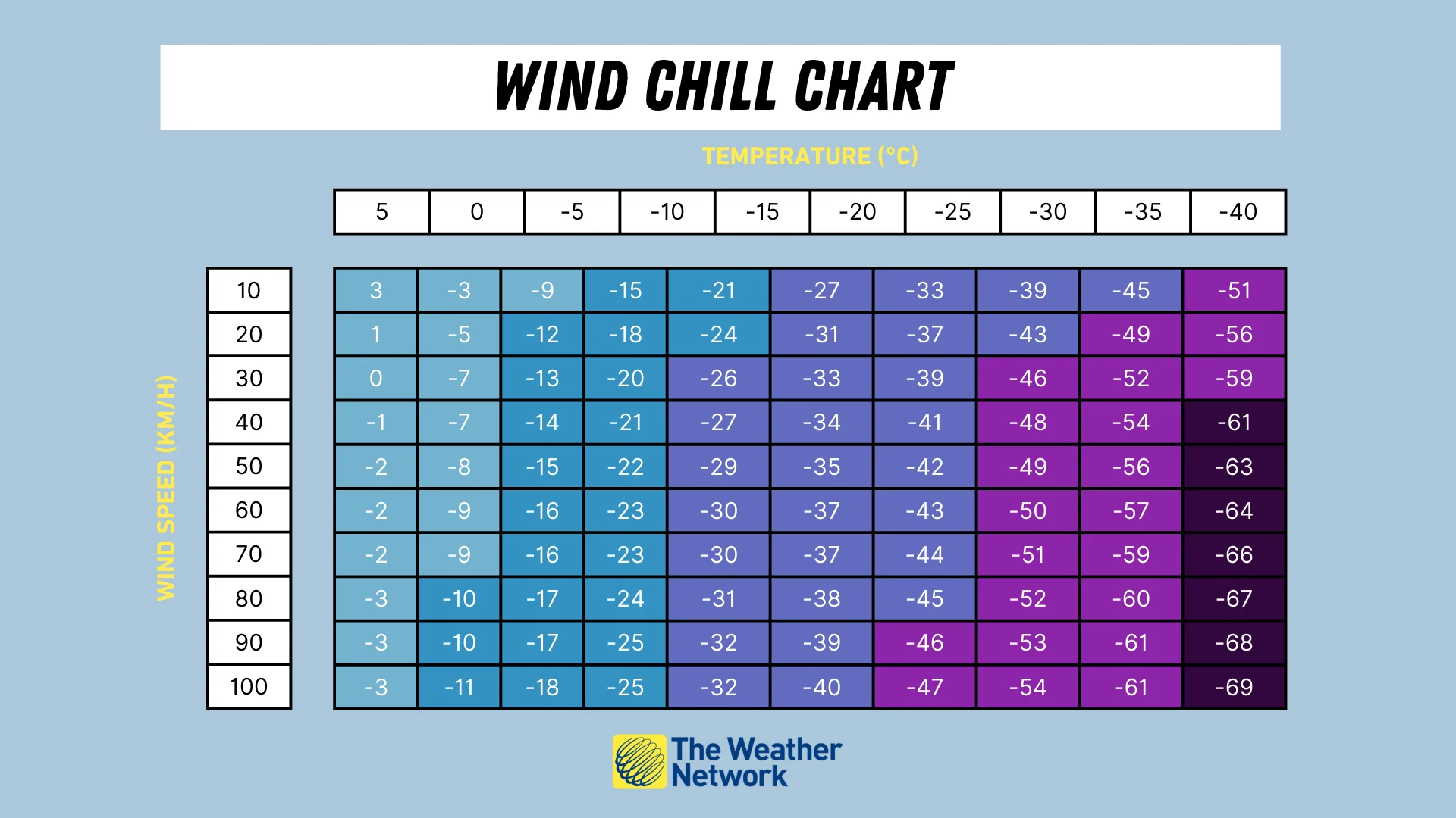 Explainer: Wind chill chart, how to measure wind chill