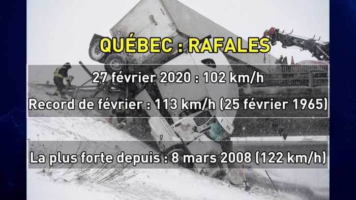 bilan rafales