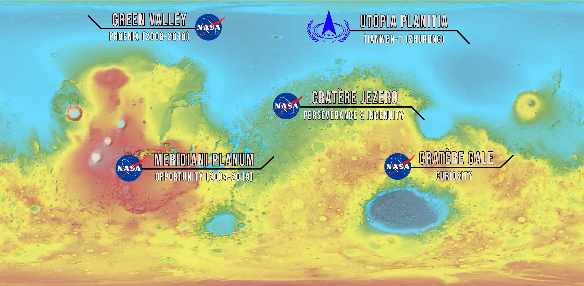 Missions mars