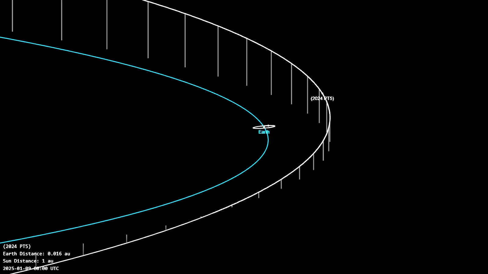 Earth will soon pick up a new 'minimoon' but it won't be here for long