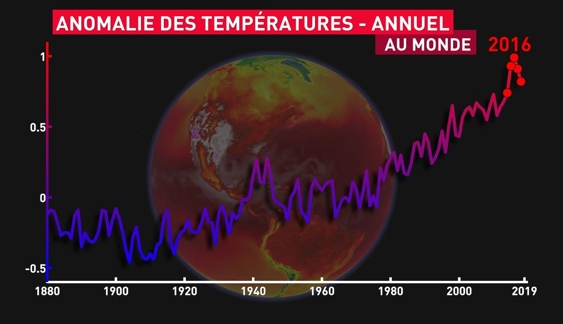 TMONDE