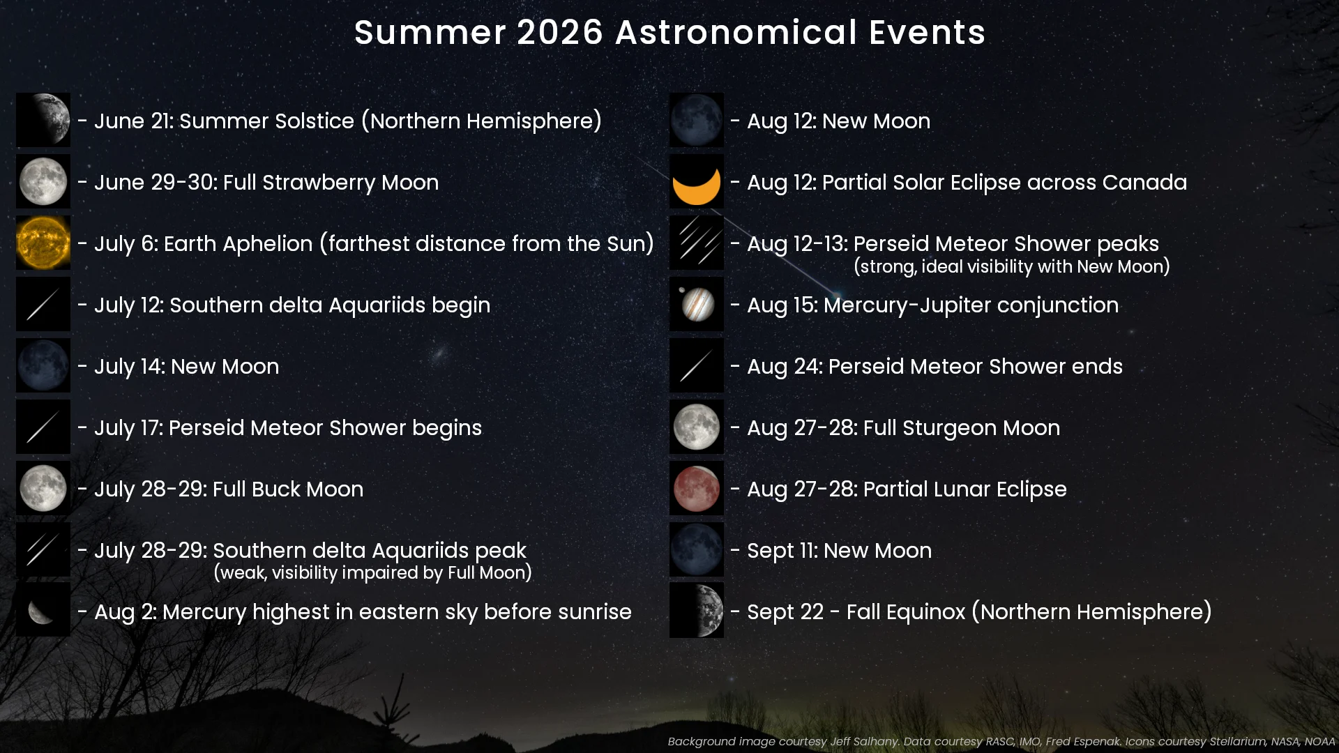 Summer Astronomical Events 2026