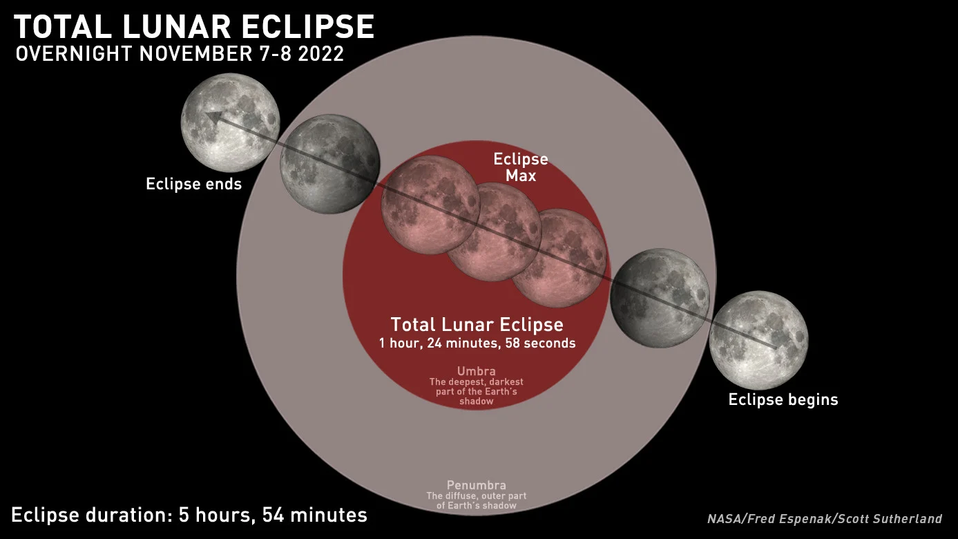 Nov-8-Total-Lunar-Eclipse-Primer-dark