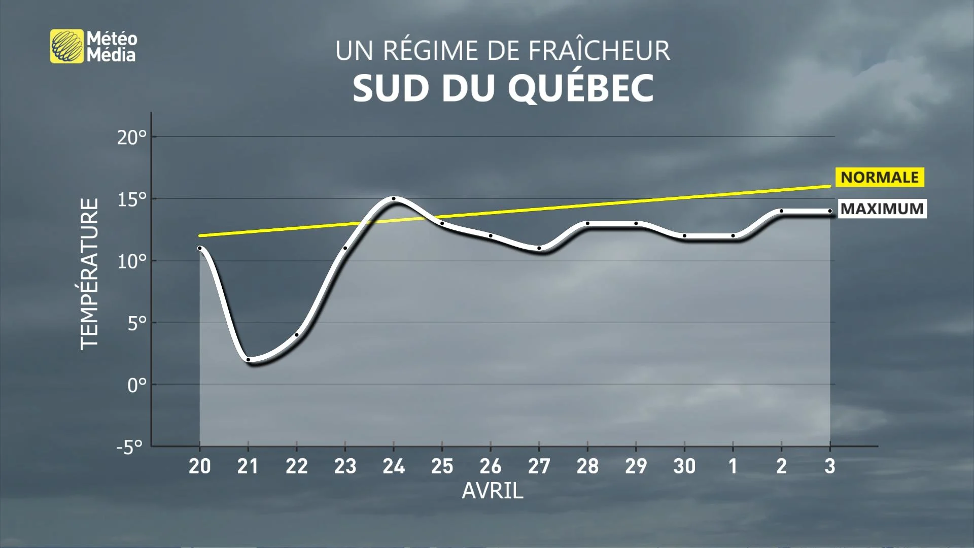 METEOGRAMME