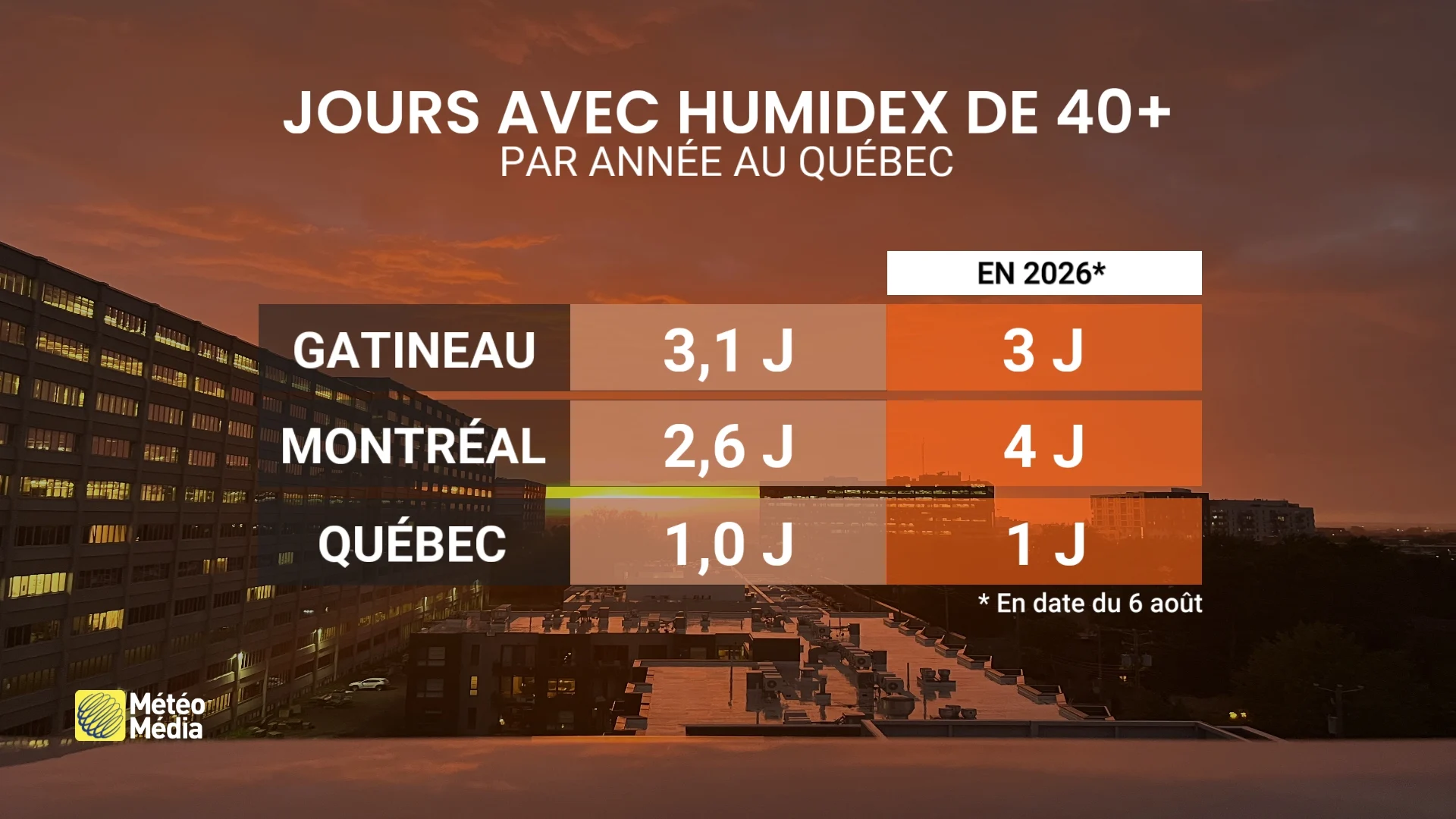 CHALEUR3