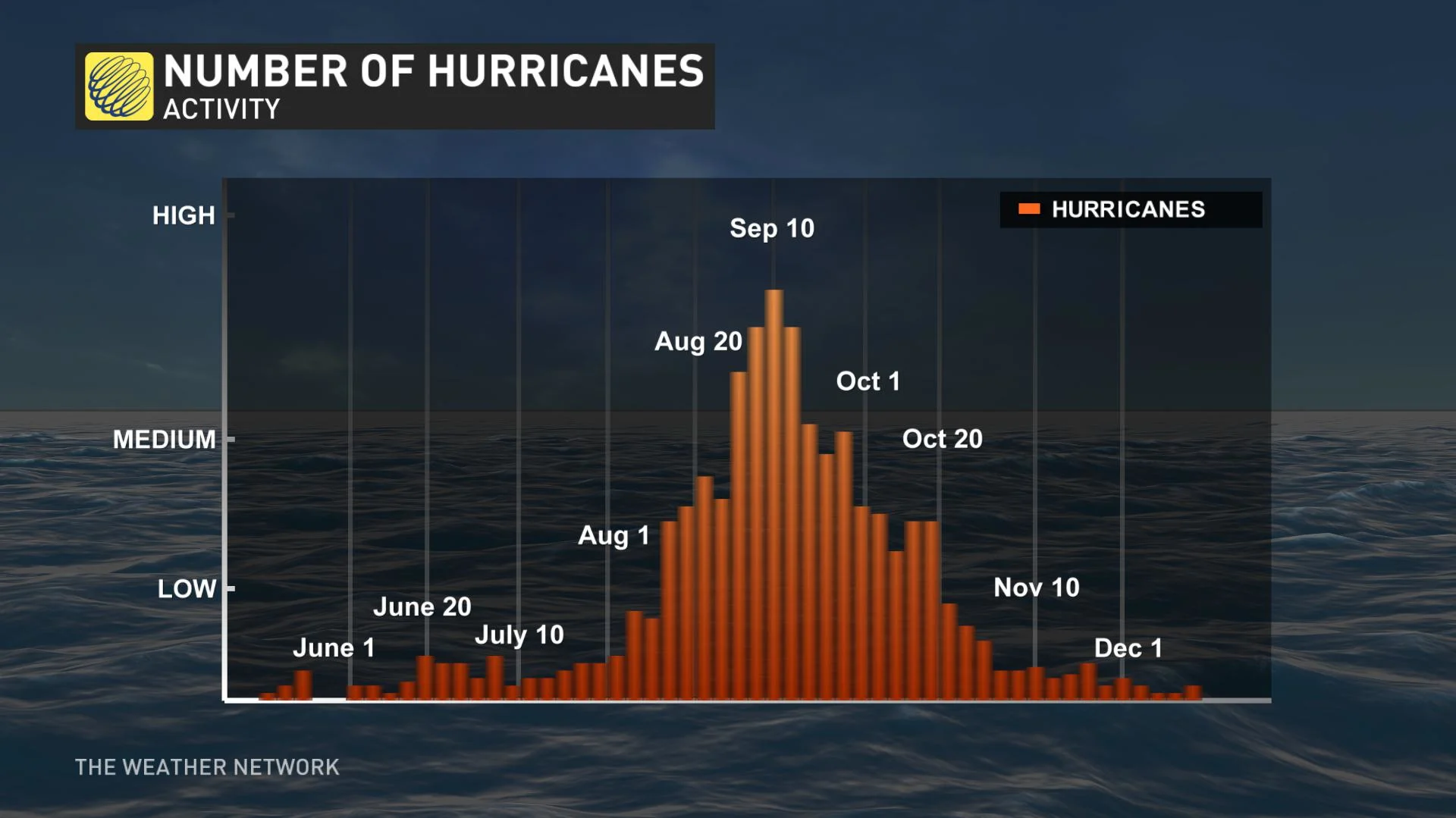 HurricaneSept10