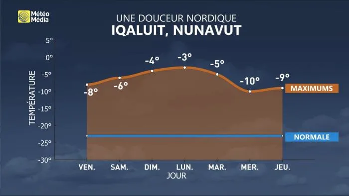 MET IQALUIT