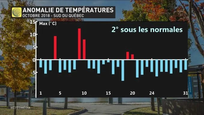 AUTOMNE 2018