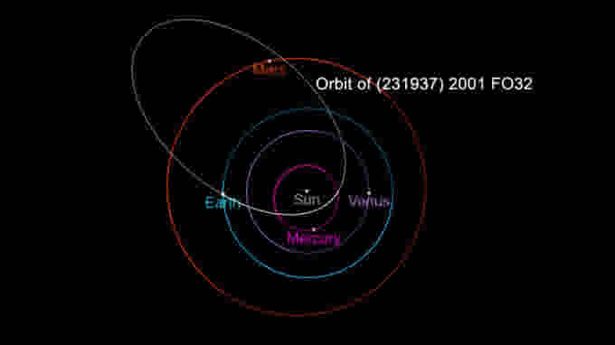 Asteroid-231937-2001FO32-Earth-March21-2021-CNEOS
