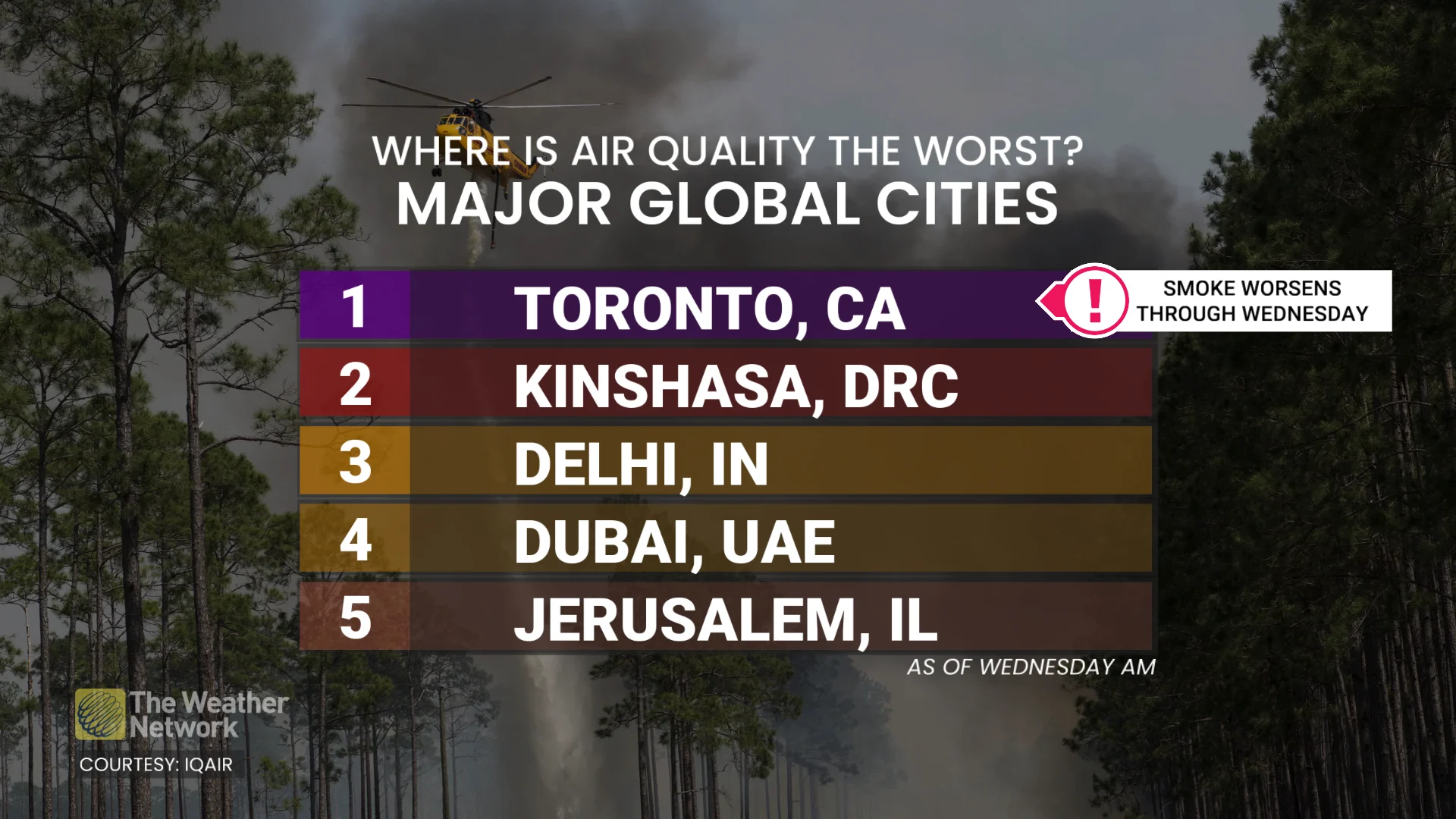 https://images.twnmm.com/c55i45ef3o2a/25KmHKMpf1luMQAivfnxIx/5231e5ac4119df665b1644cfa588ef50/Baron_-Worlds_worst_air_quality_UPDATED-_July_15.png?w=1920&q=80&fm=webp