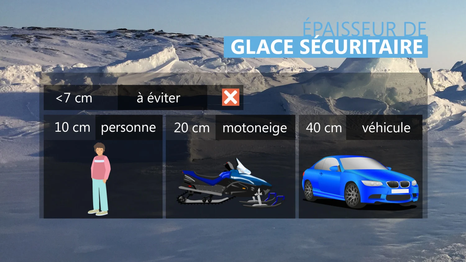 Épaisseur de glace sécuritaire