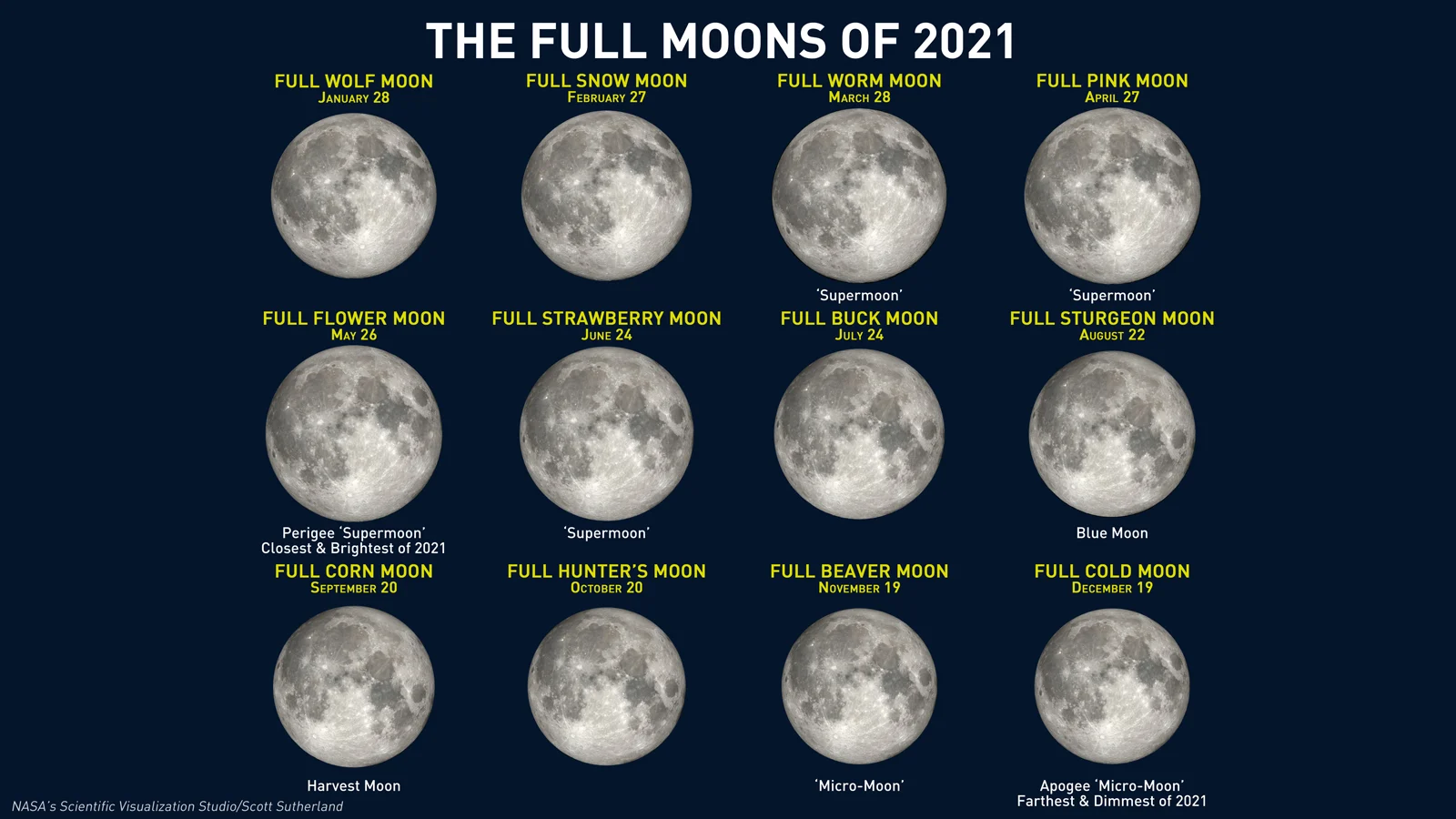 2021-Full-Moon-Names-blue