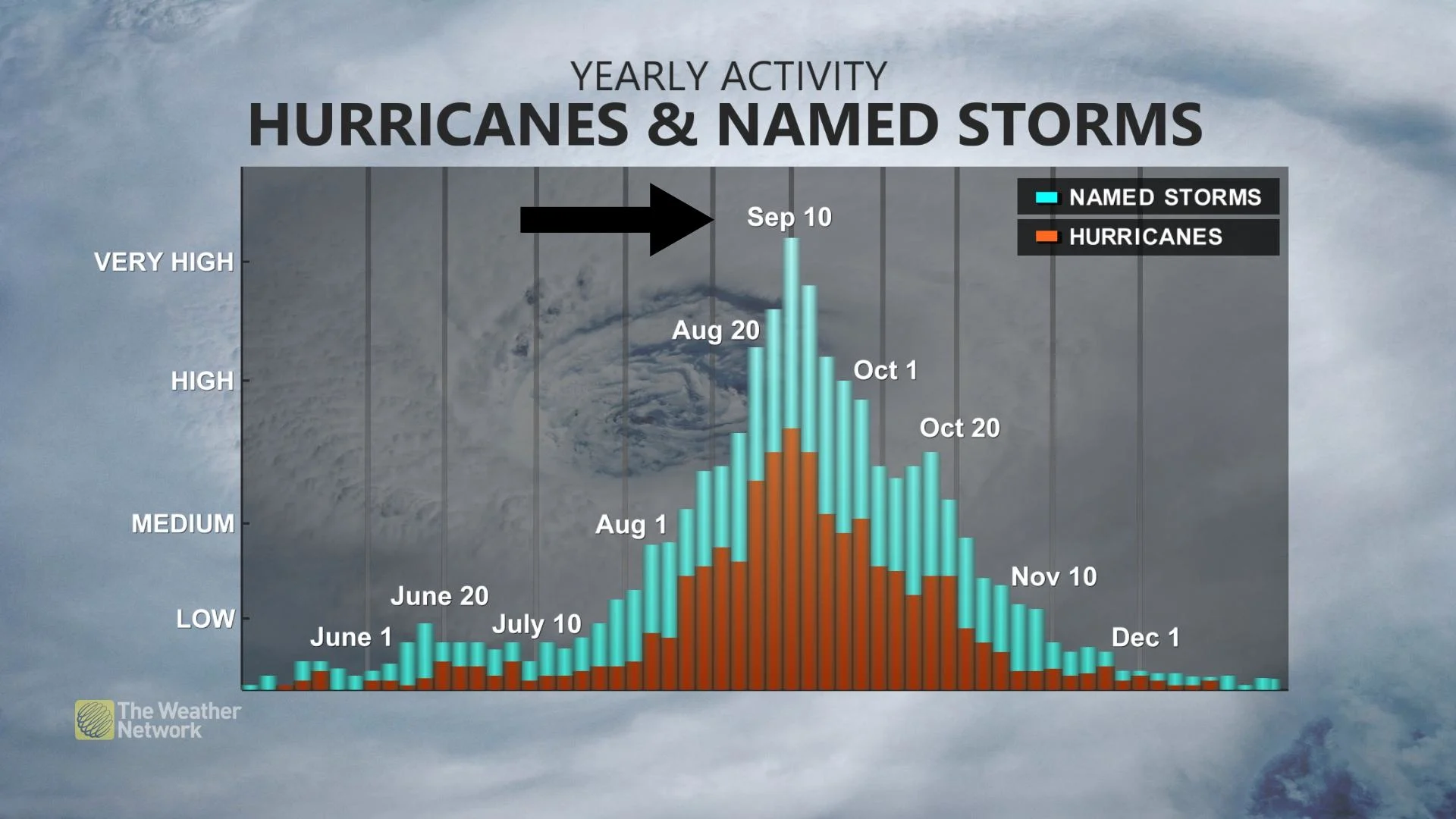 Hurricane5