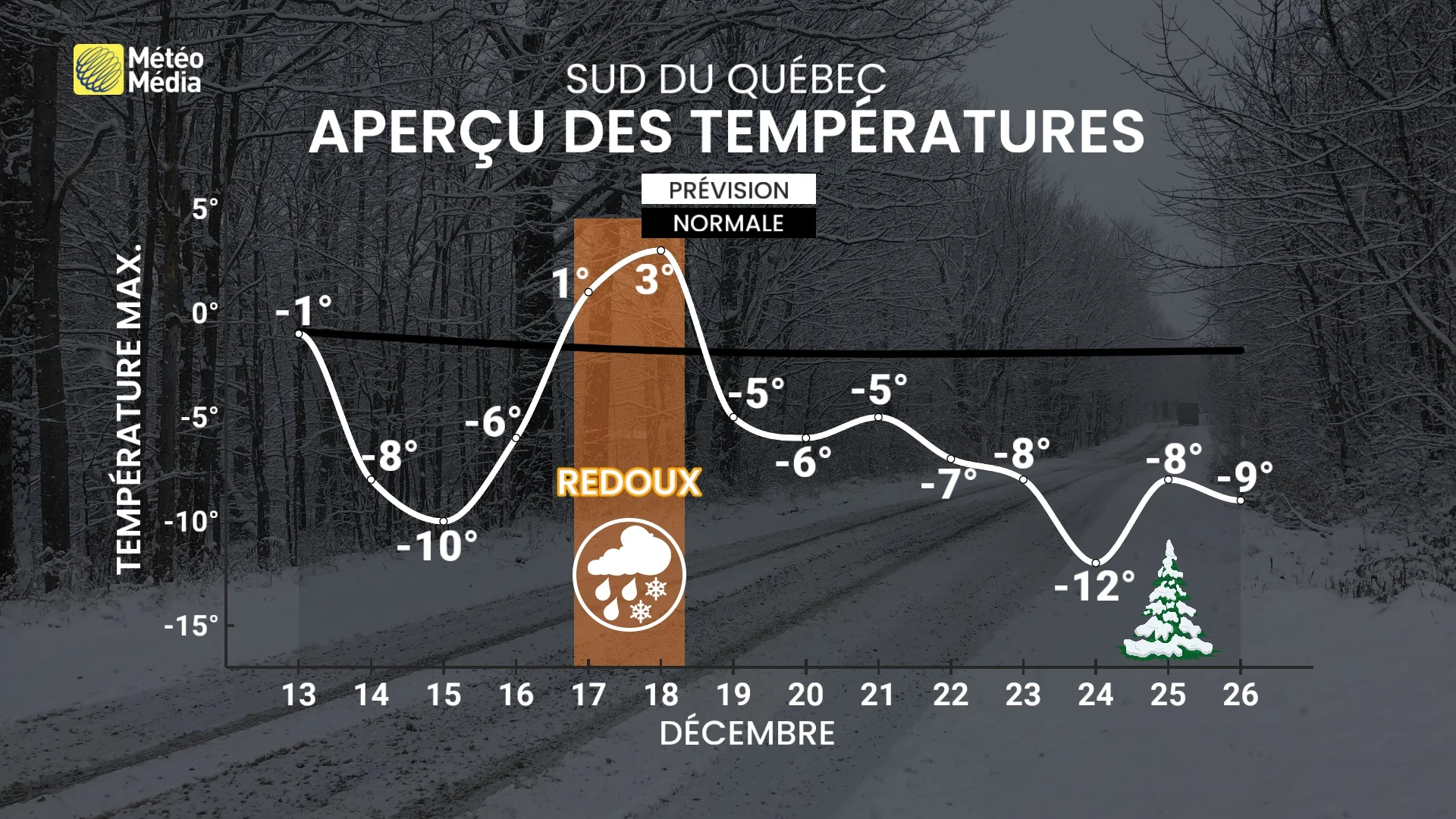 CONTEXTE 3