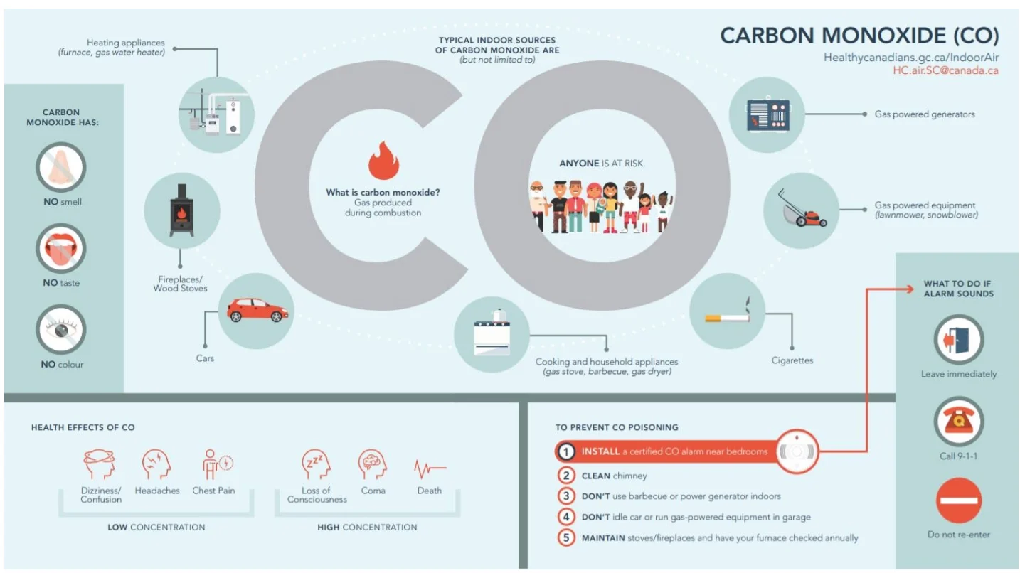 SOURCE: Health Canada