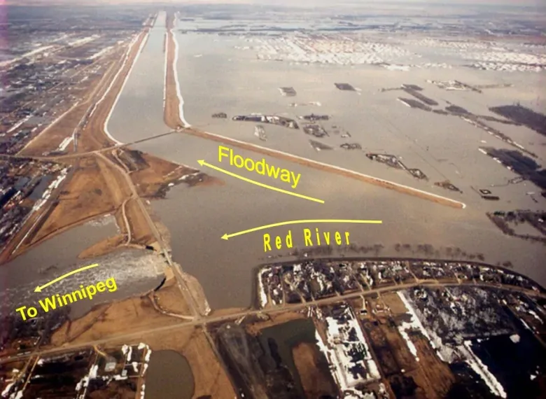 red-river-floodway