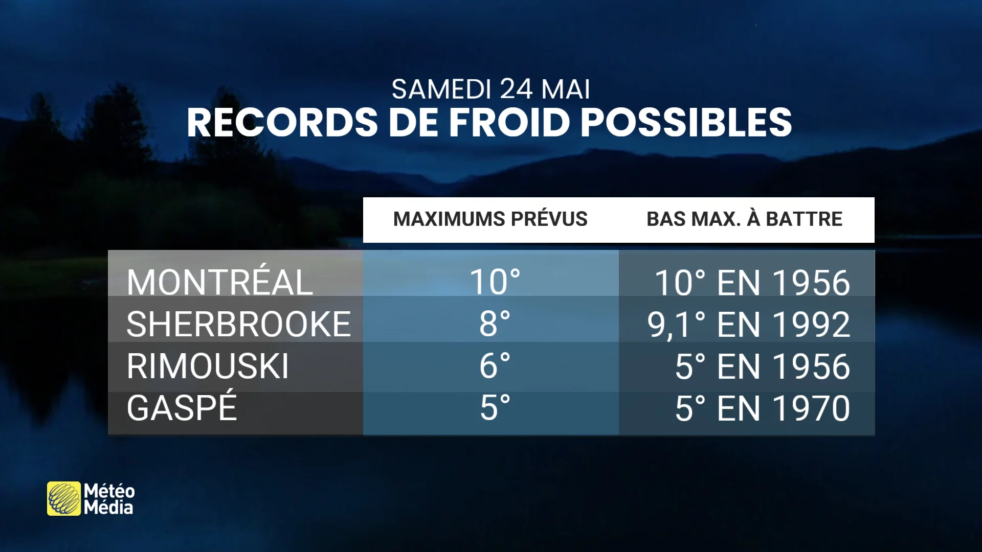 RECORD4 23 mai 2025
