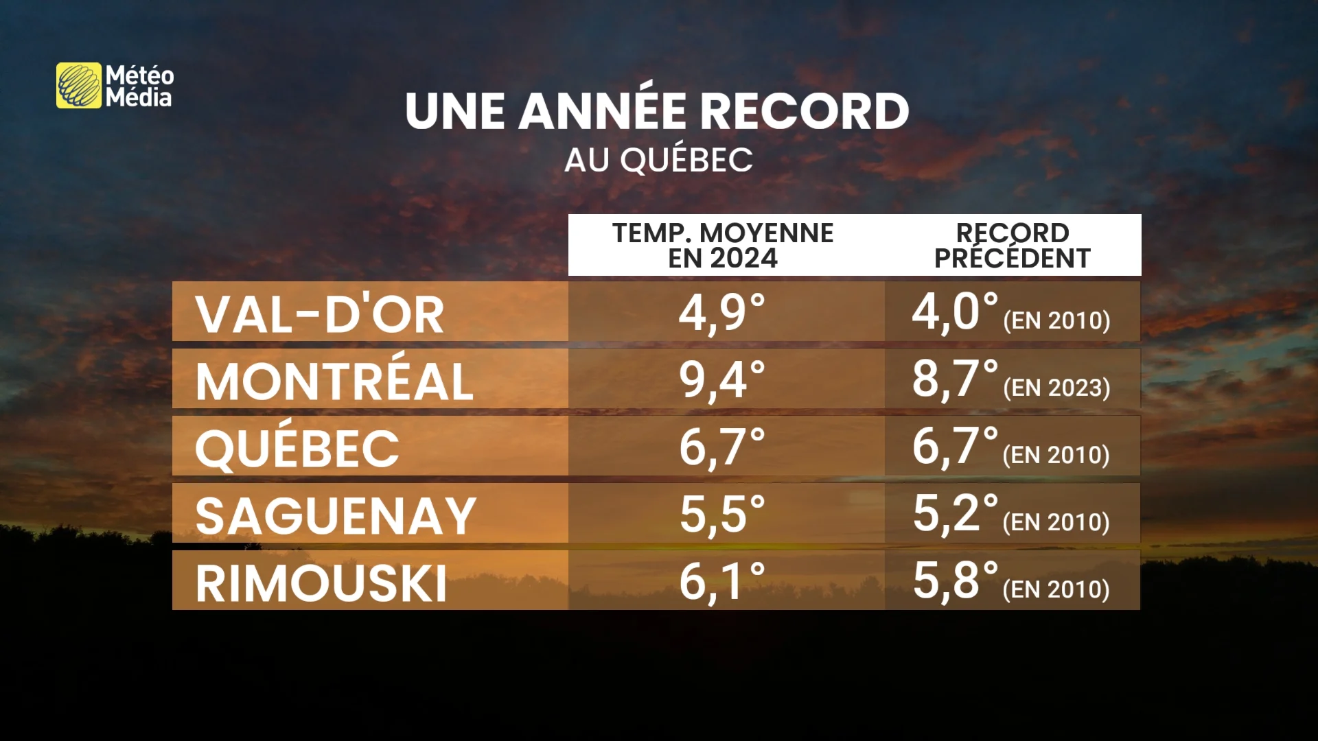 BILAN 2