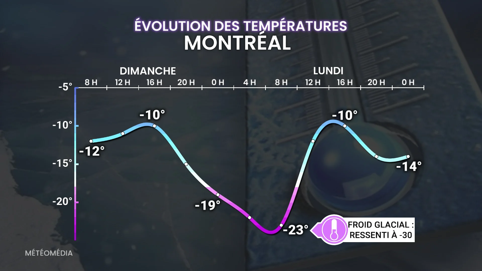 FROID2