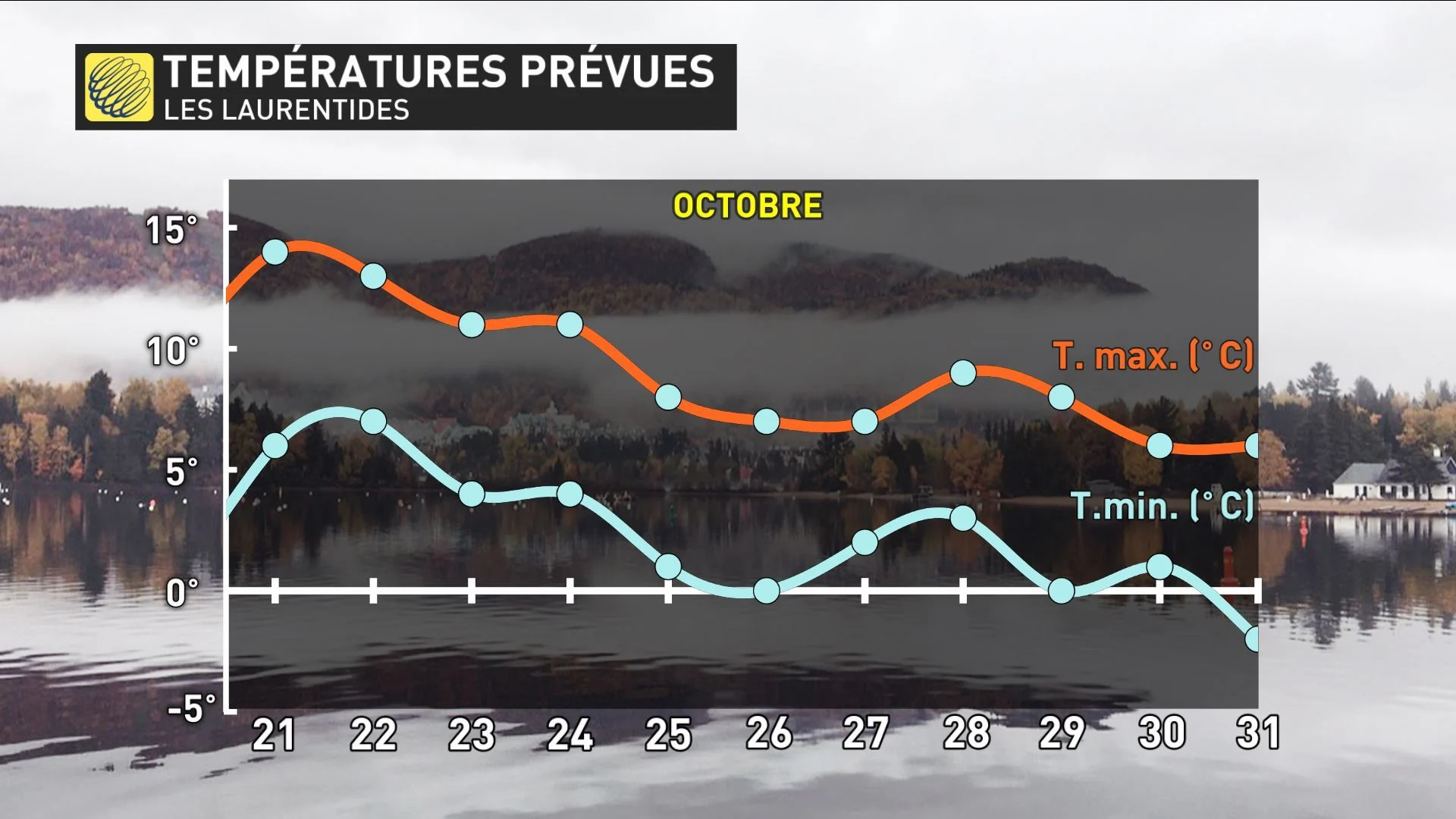 LAURENTIDES CATH
