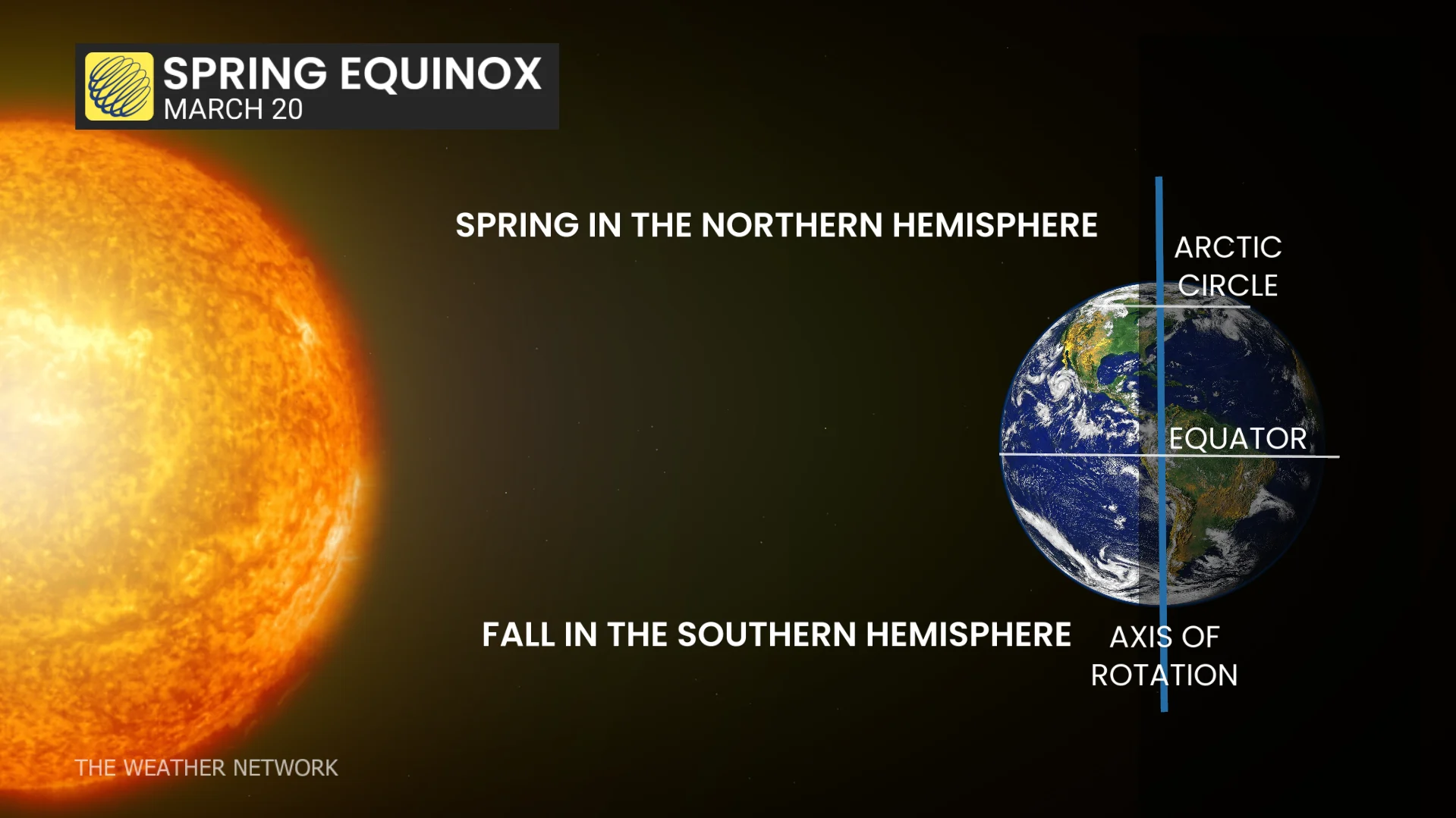 Spring equinox March 20, 2026 Northern Hemipshere