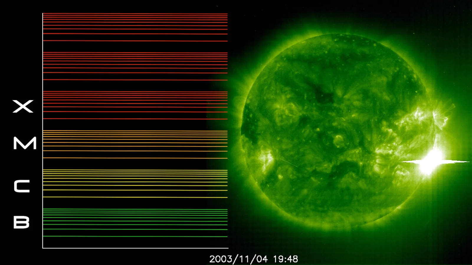 Solar Flare Scale with Nov 4 2003 X40 flare
