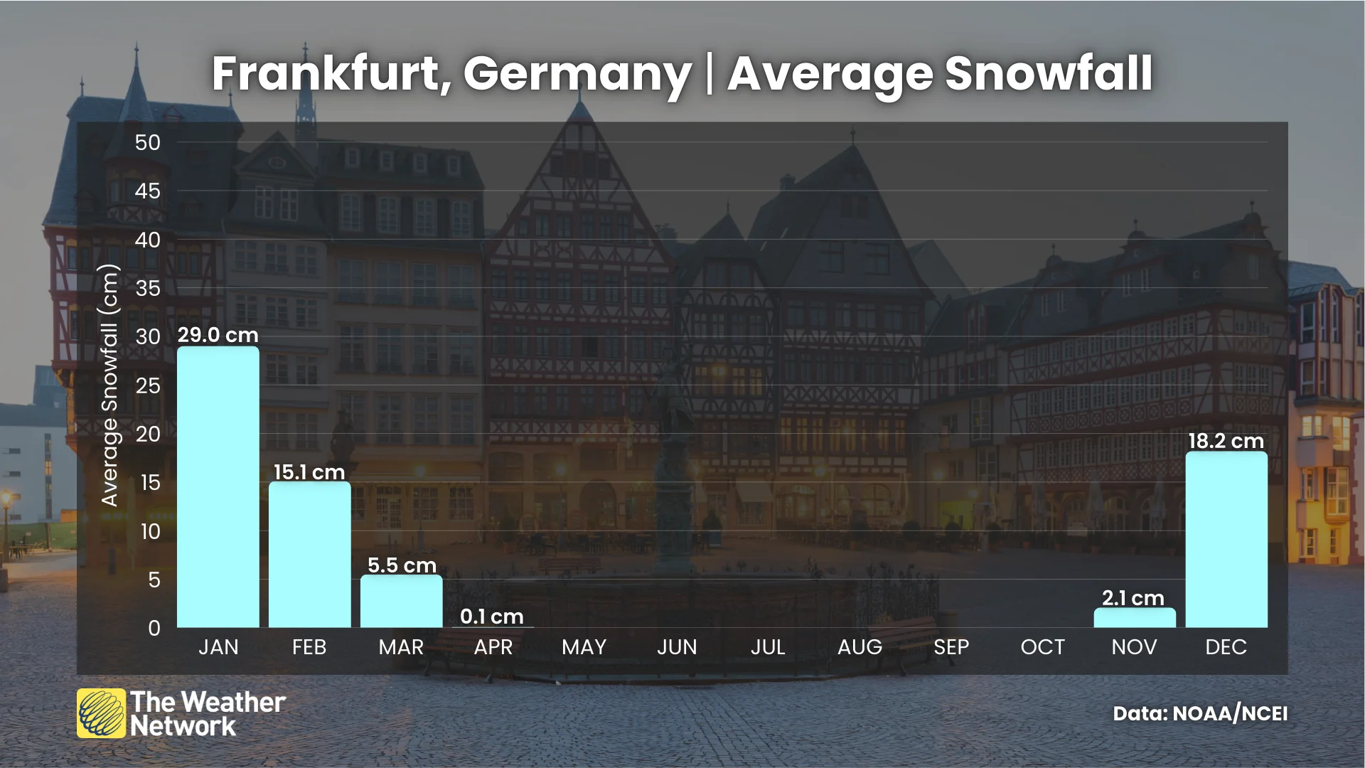 Frankfurt Germany Average Snowfall