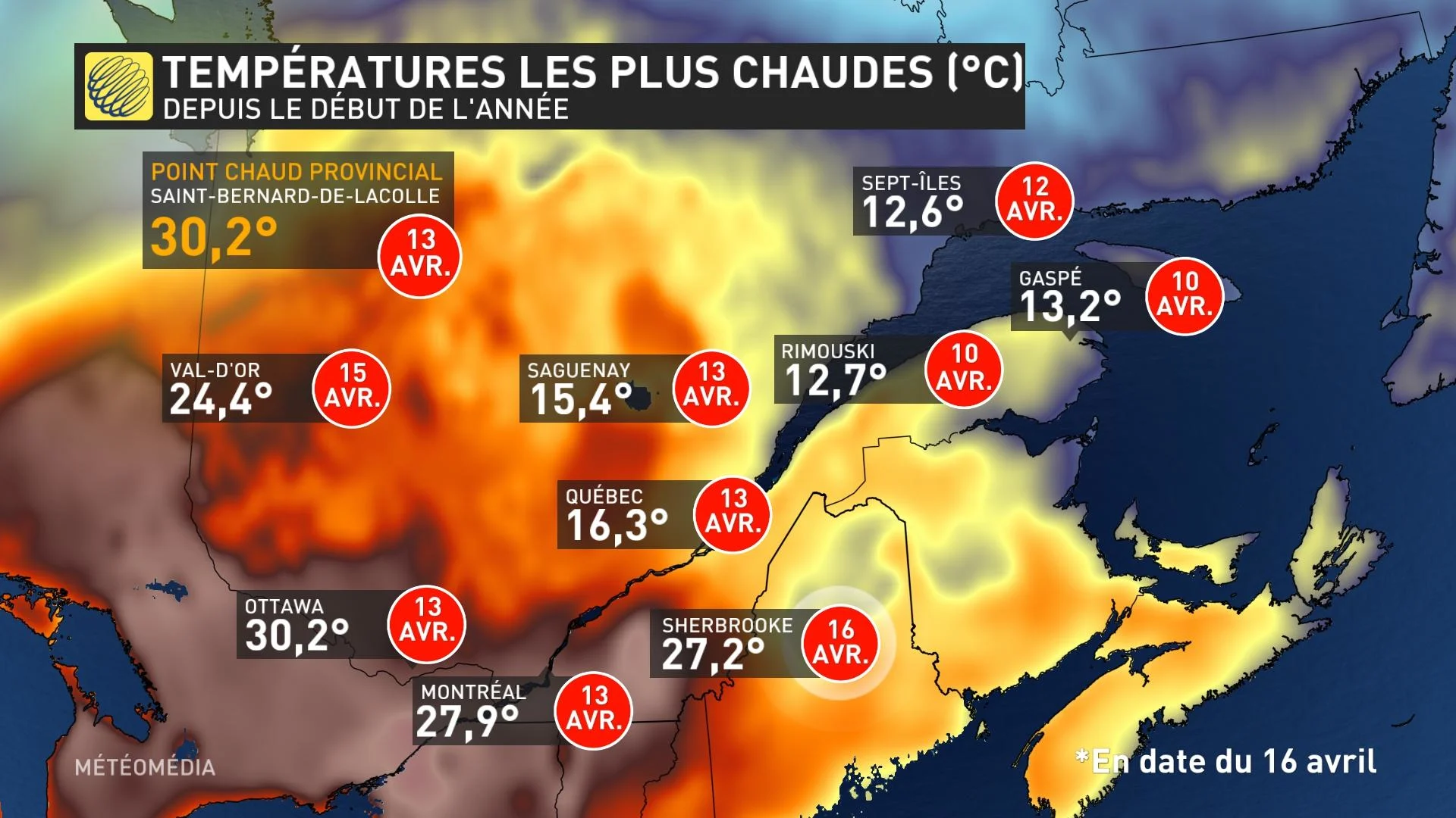 Températures les plus chaudes de l'année