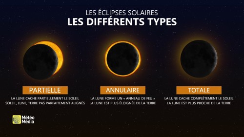 HubPage - Éclipse solaire - Explainer