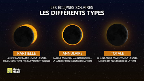 HubPage - Éclipse solaire - Explainer