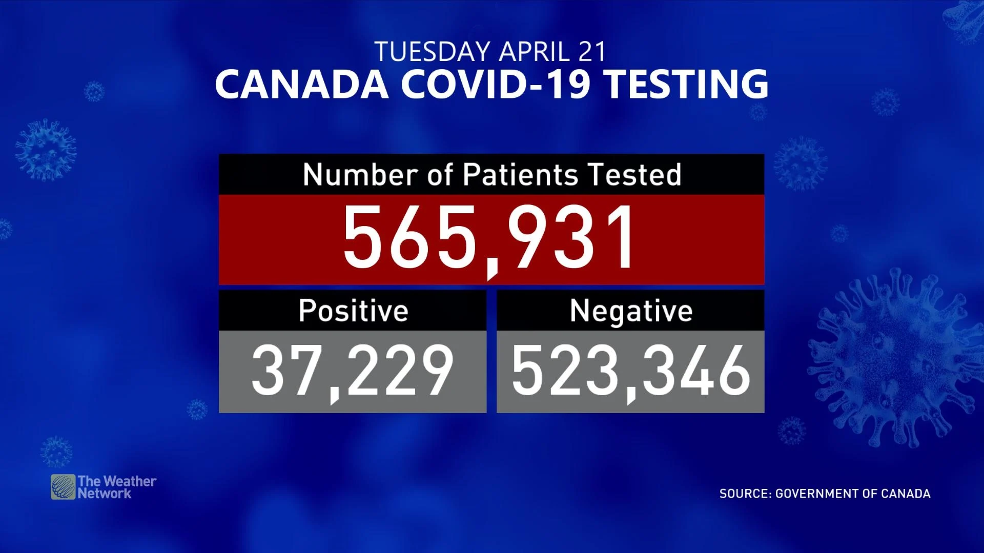 april 21 - covid testing